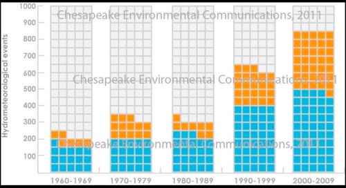 Chesapeake_environmental_commu